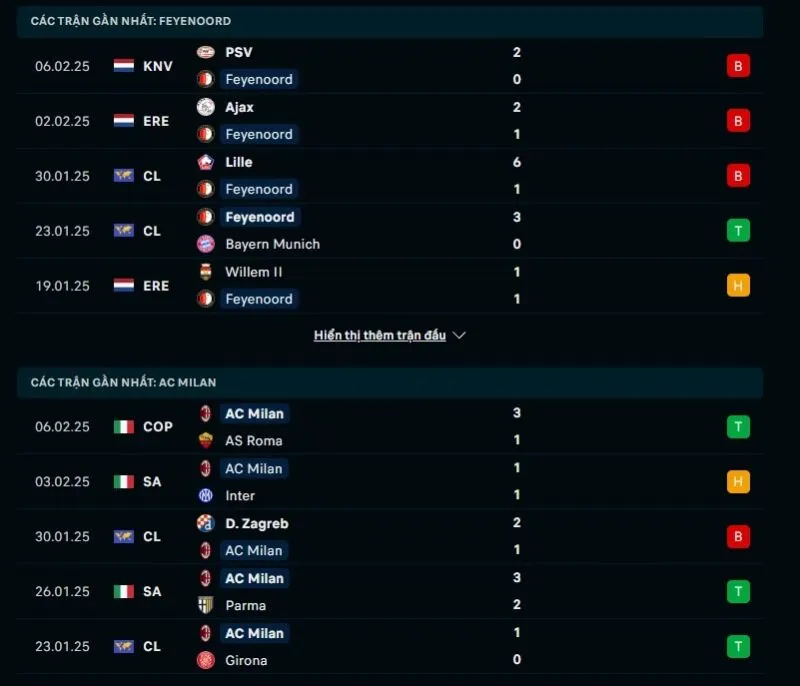 Tổng quan trước trận Feyenoord vs Milan