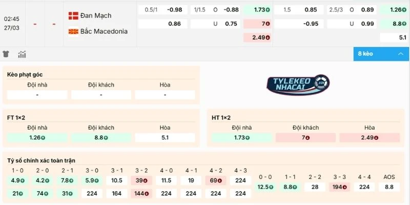 Phân tích kèo Đan Mạch vs Bắc Macedonia