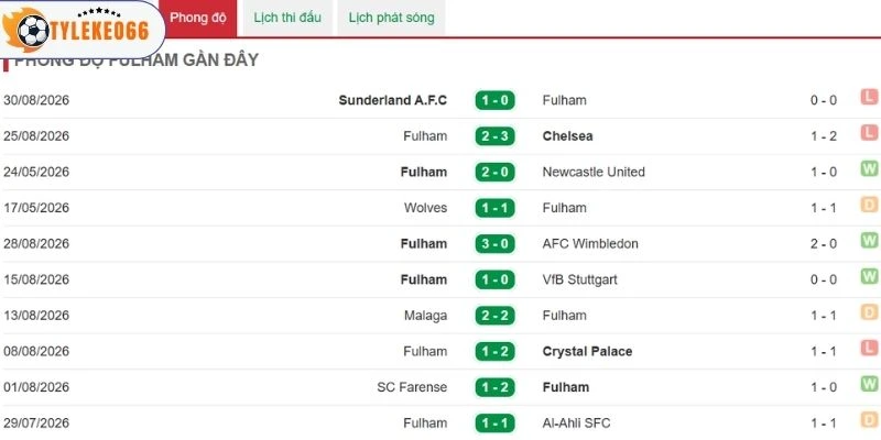 Phong độ đáng chú ý của Fulham